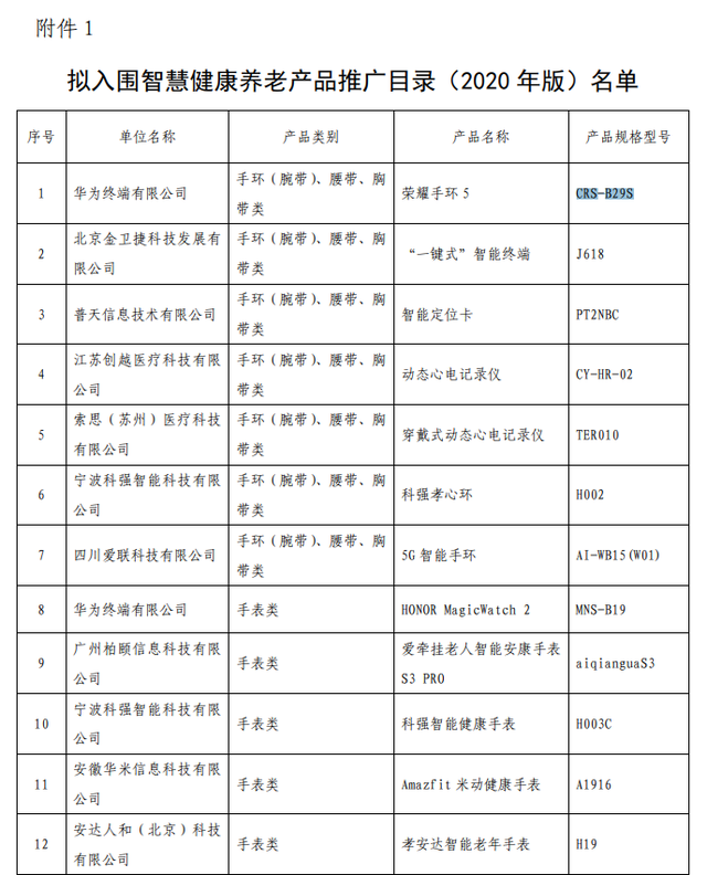三部門公示智慧健康養老產品及服務推廣目錄（2020年版） 華為榮耀手環5健康服務入選，智慧養老迎來新標桿